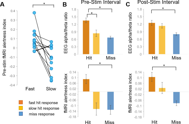 Figure 4—figure supplement 1.