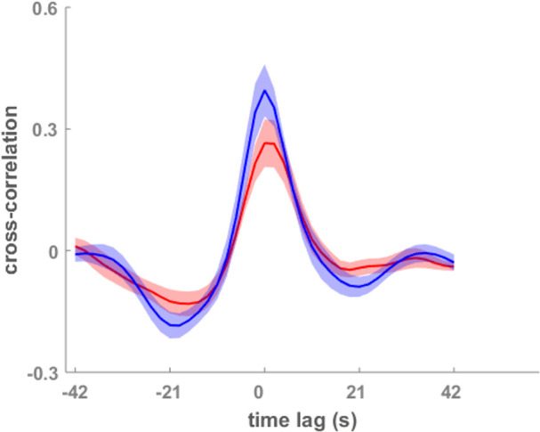 Figure 2—figure supplement 3.