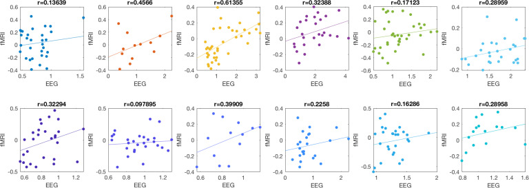 Figure 4—figure supplement 2.