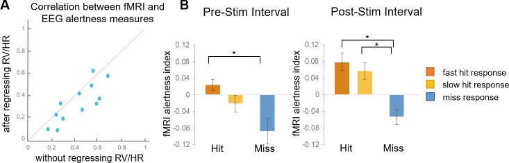 Figure 4—figure supplement 3.