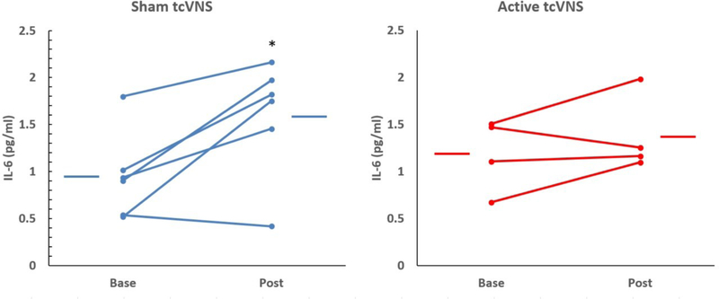 Figure 9.