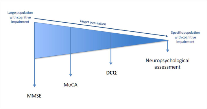 FIGURE 3