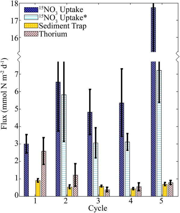 Figure 6.