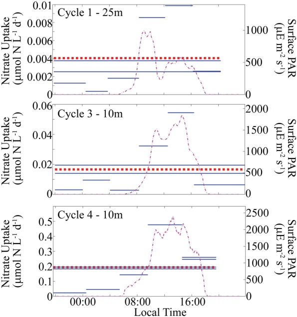 Figure 3.