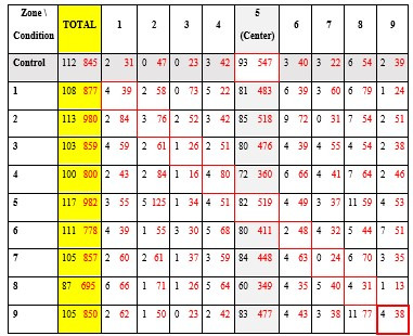 graphic file with name jemr-16-02-b-table-04.jpg