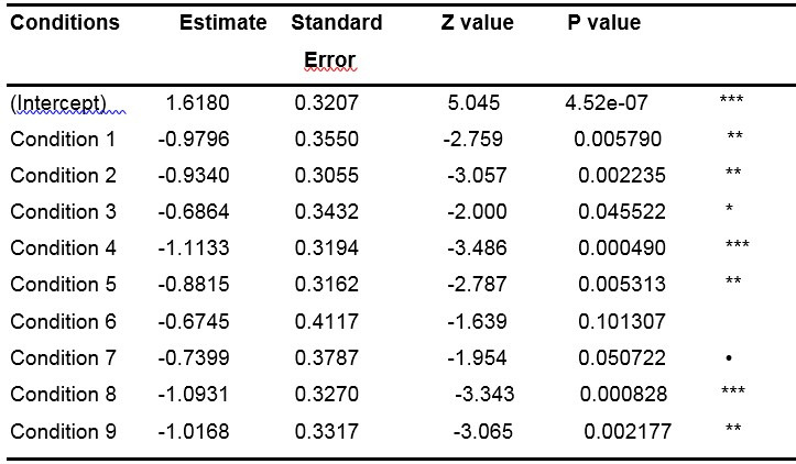 graphic file with name jemr-16-02-b-table-05.jpg