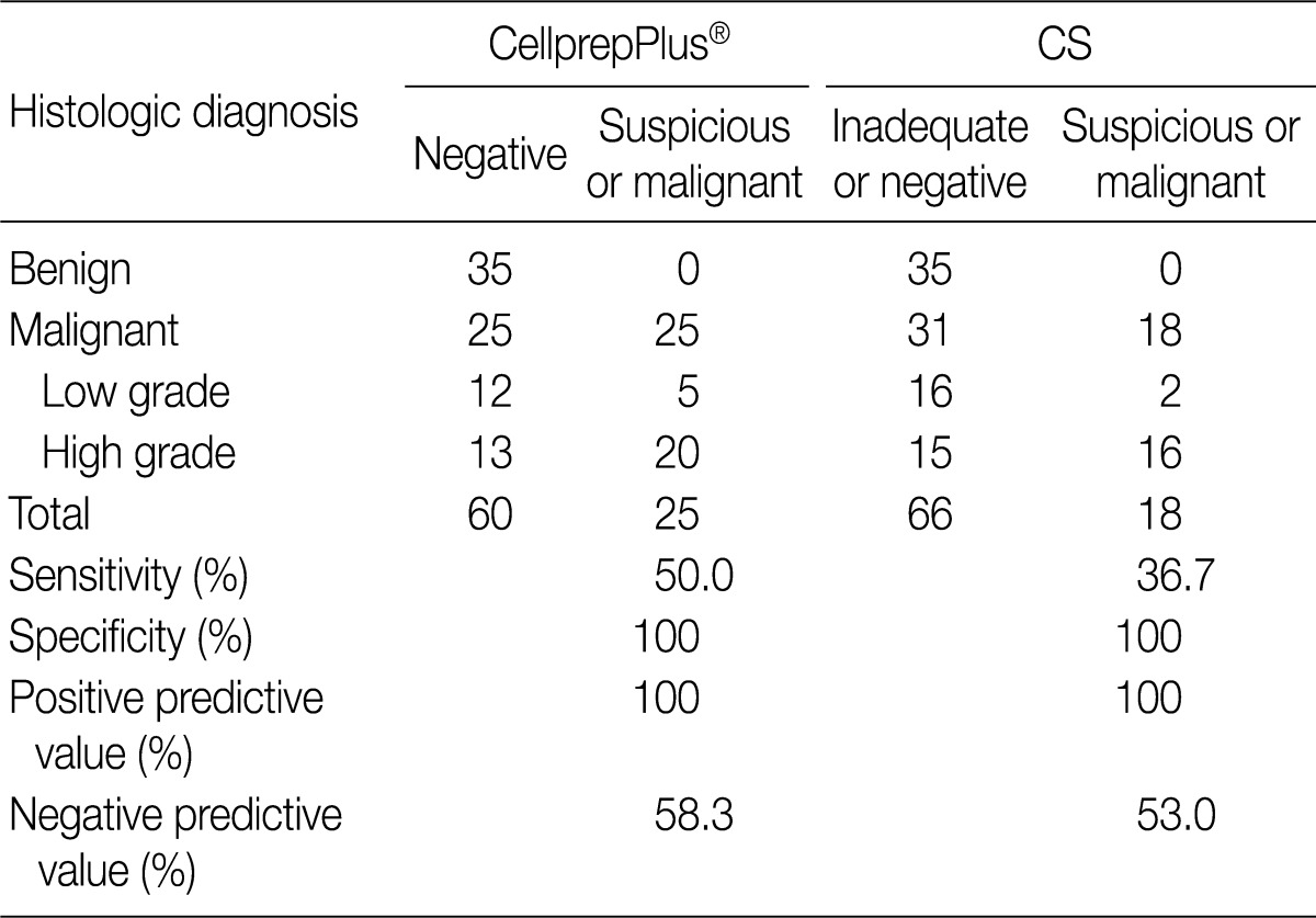 graphic file with name kjpathol-46-68-i005.jpg