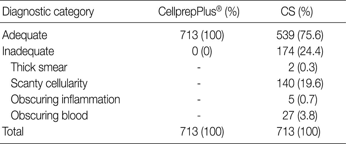 graphic file with name kjpathol-46-68-i002.jpg