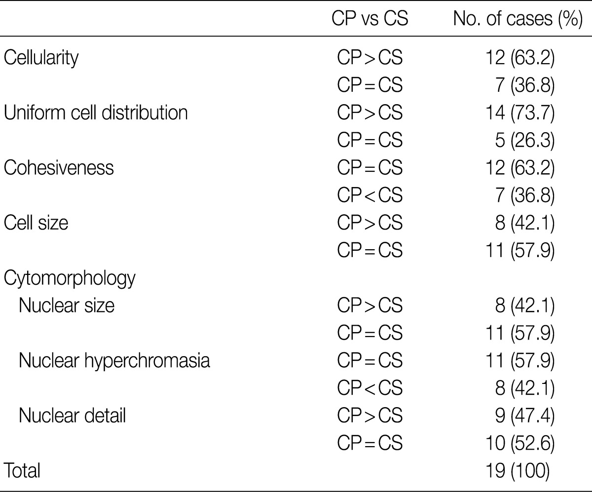 graphic file with name kjpathol-46-68-i001.jpg