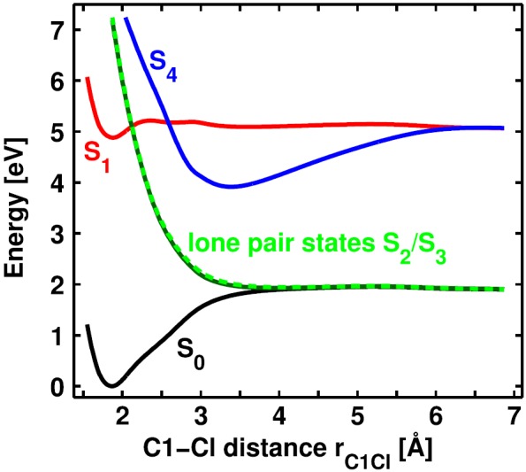 FIG. 3.