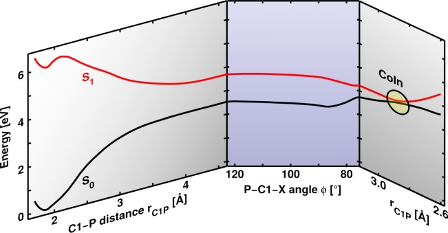 FIG. 9.