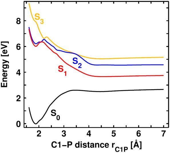 FIG. 8.