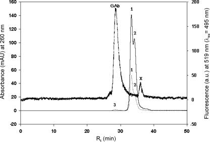 FIG. 1.