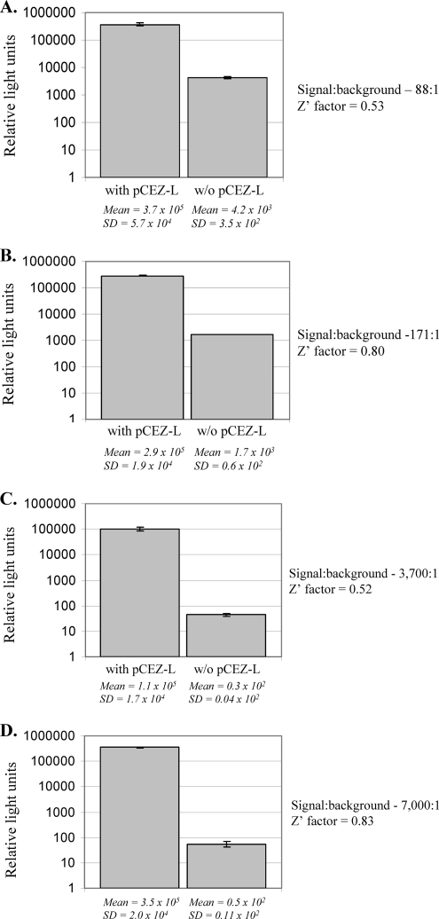 FIG. 2.