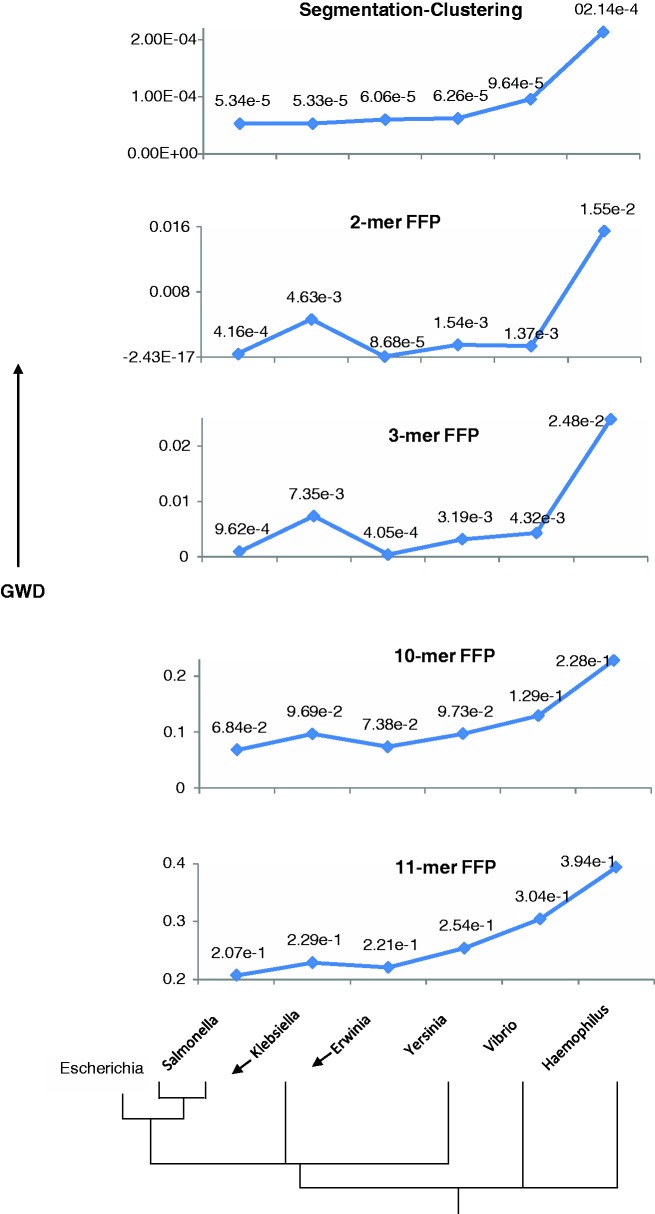 Figure 10.