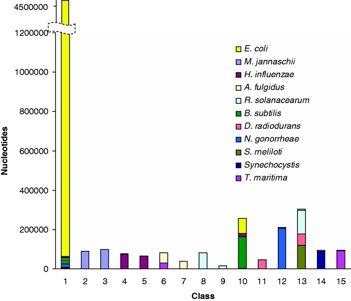 Figure 5.