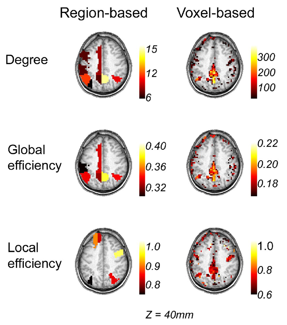 Figure 7