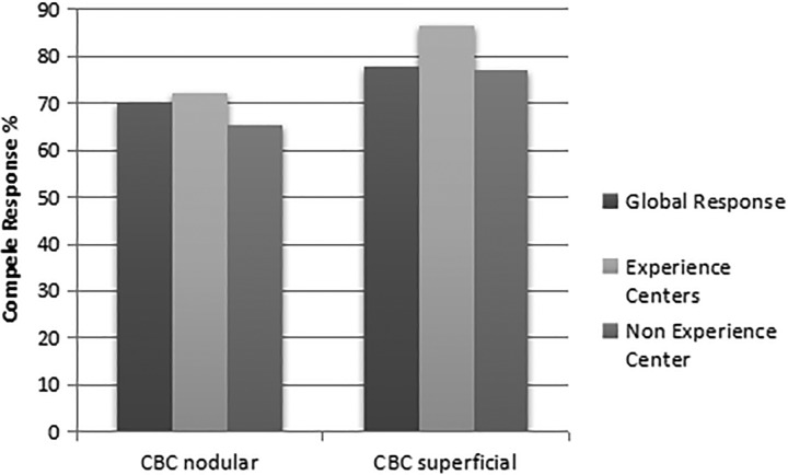 Figure 6.