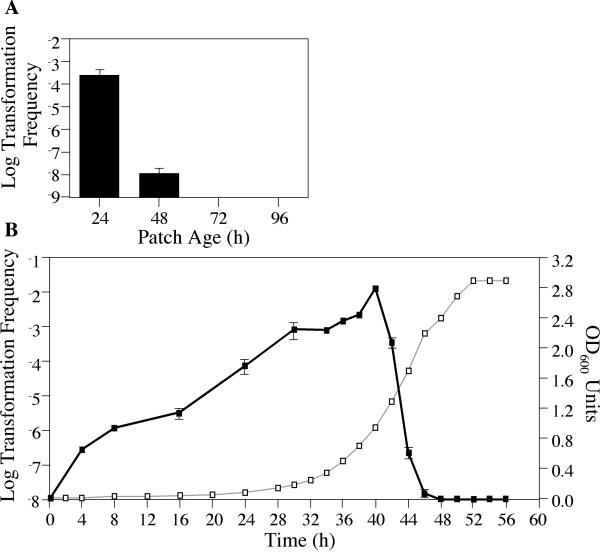 FIG. 6.