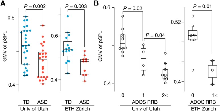 Figure 10.