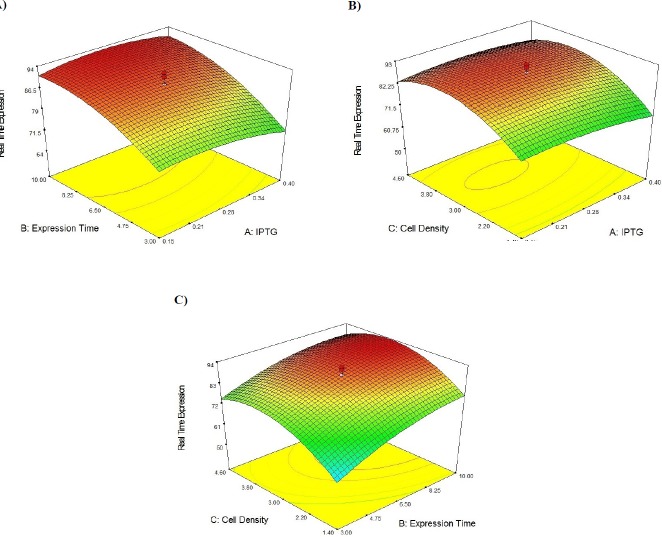 Figure 5.