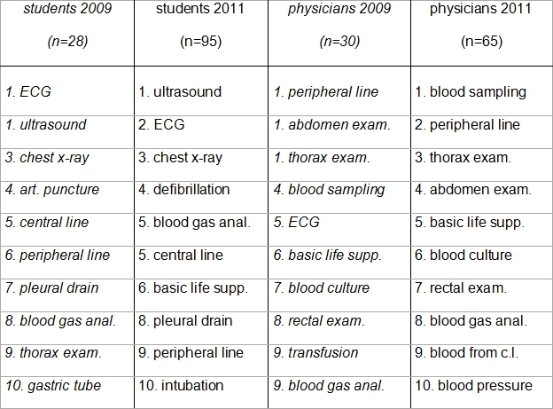 Table 3