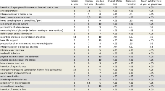 Table 1