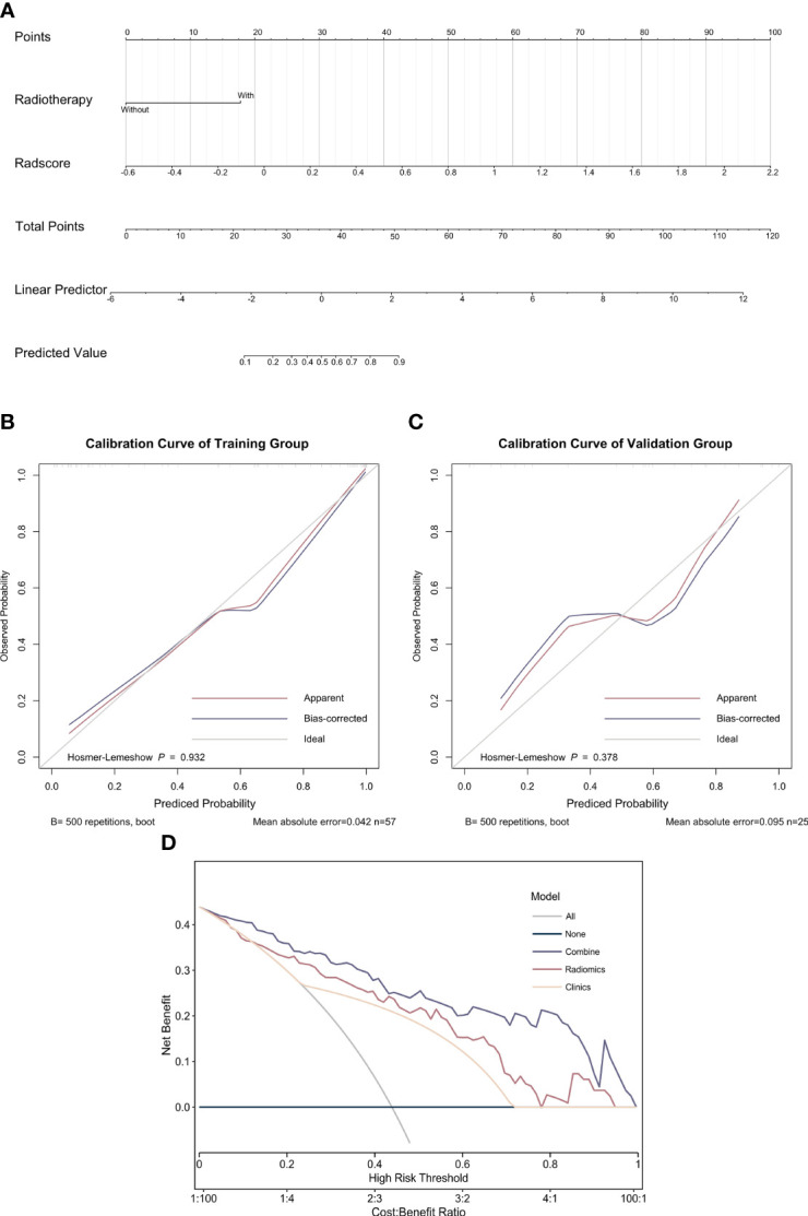 Figure 4