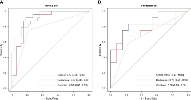 Figure 3