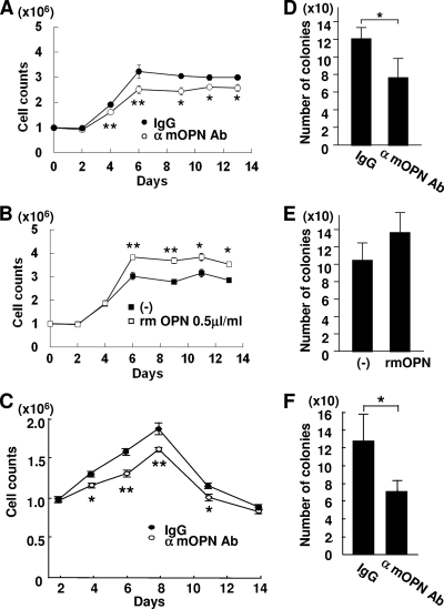 FIG. 8.