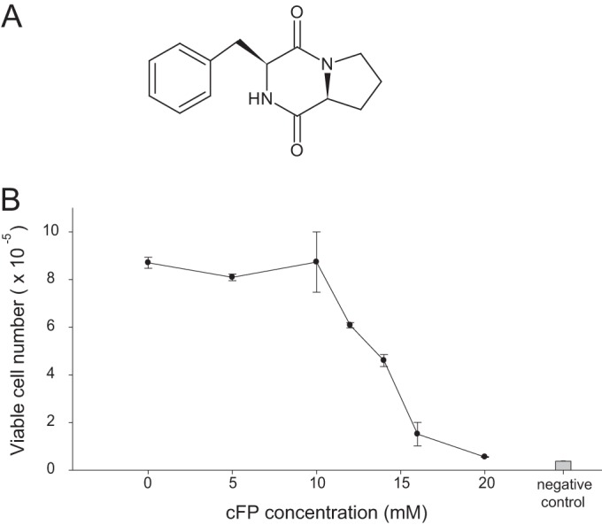 FIG 1