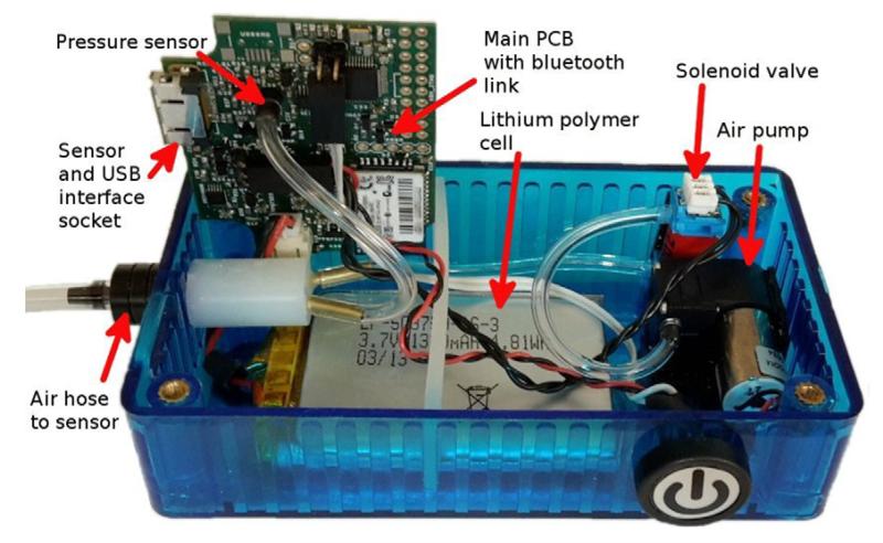 Figure 3