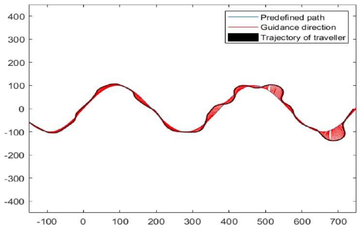 Figure 11