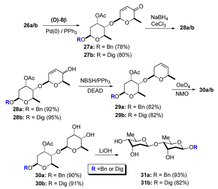 Scheme 7