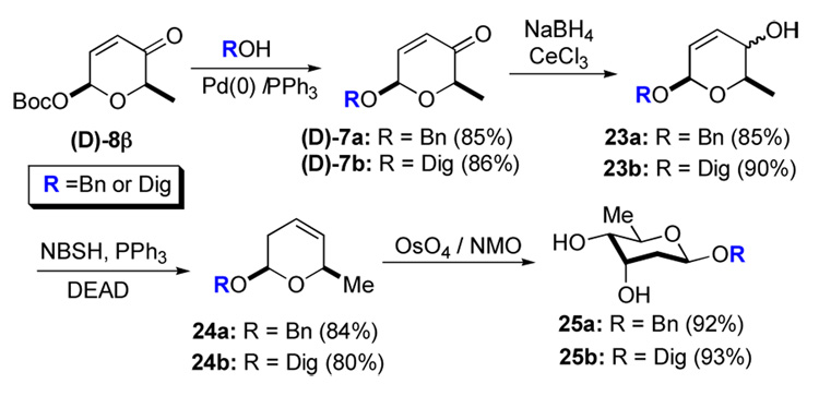 Scheme 5