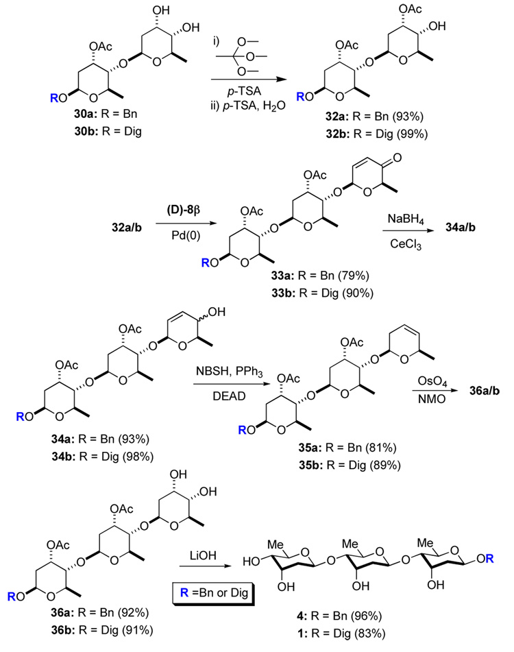 Scheme 8