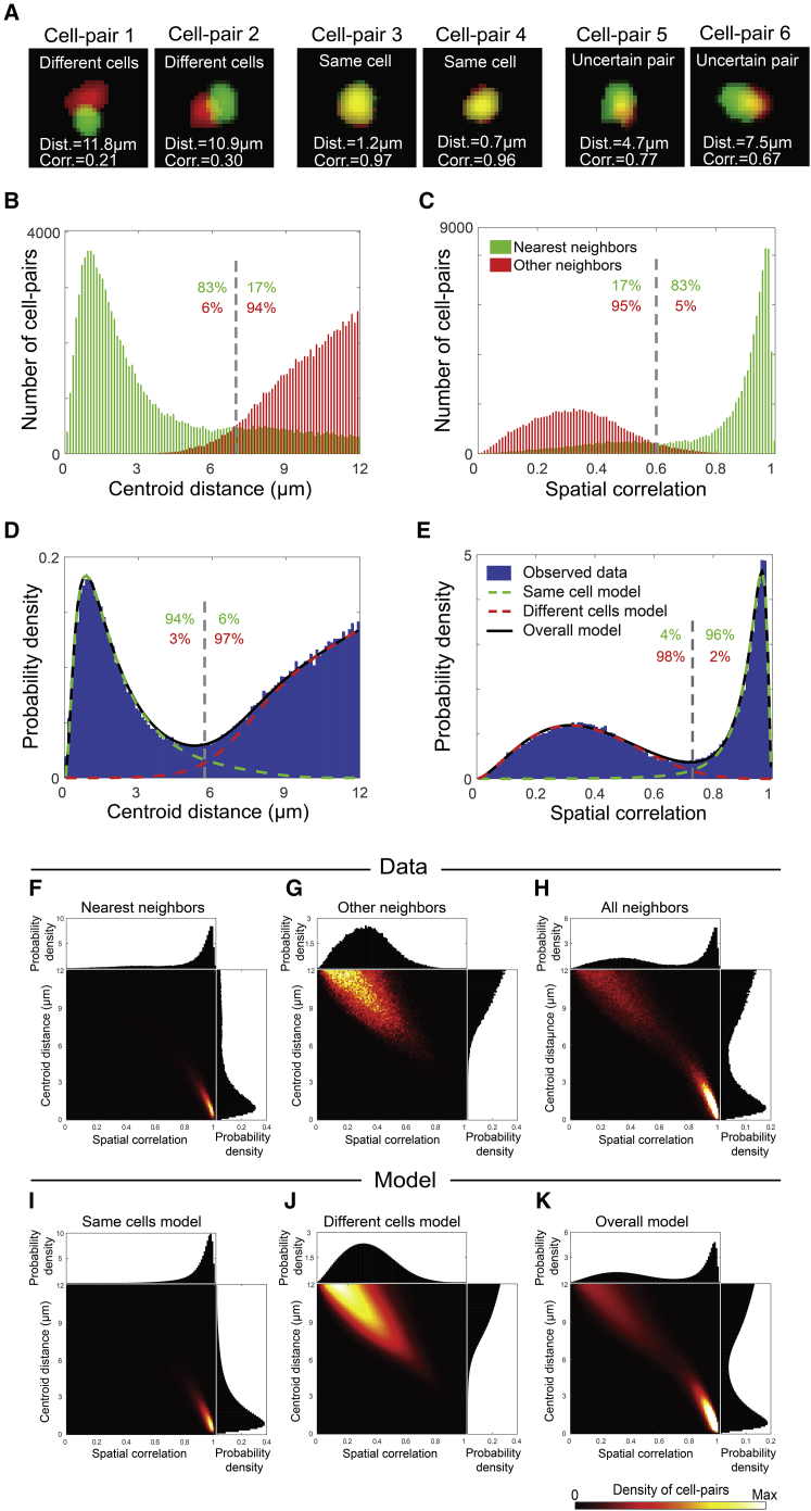 Figure 2