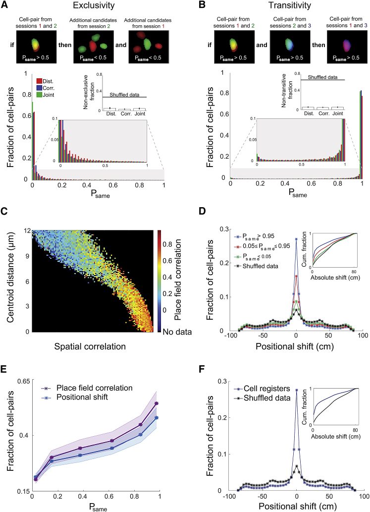 Figure 6