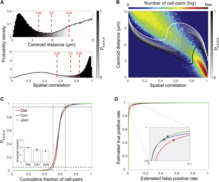 Figure 3