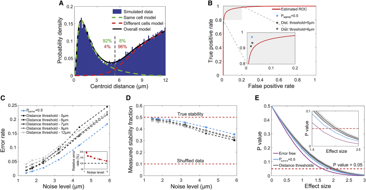 Figure 7