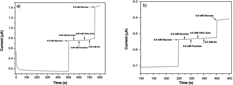 Fig. 9