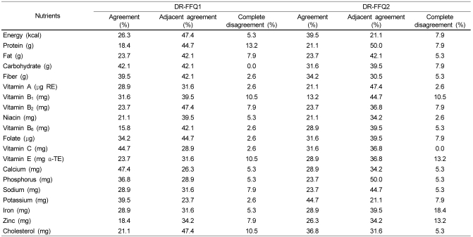 graphic file with name nrp-4-121-i004.jpg