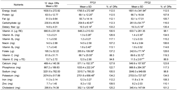 graphic file with name nrp-4-121-i001.jpg