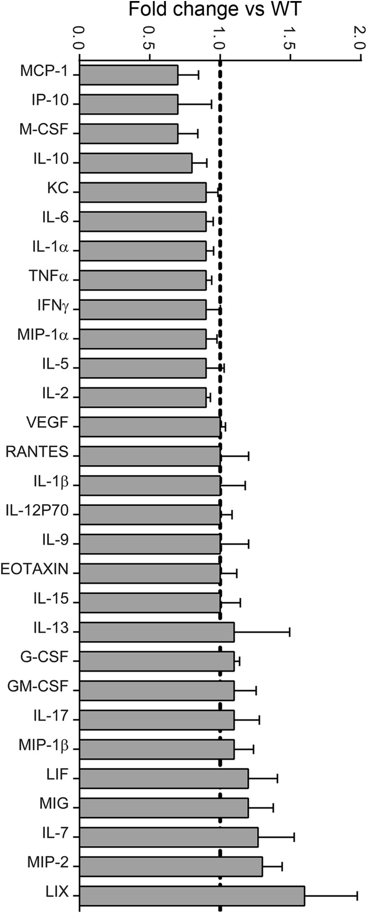 Fig. S2.