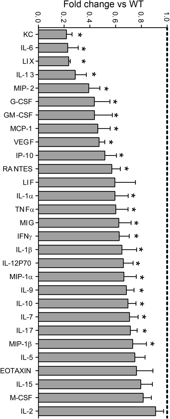 Fig. S1.