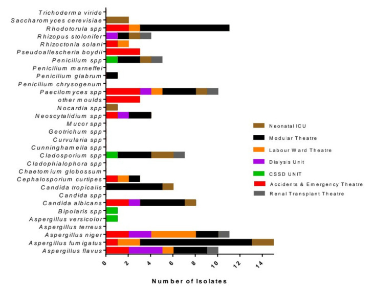 graphic file with name jof-07-00916-i006.jpg