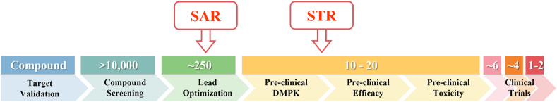 Figure 4