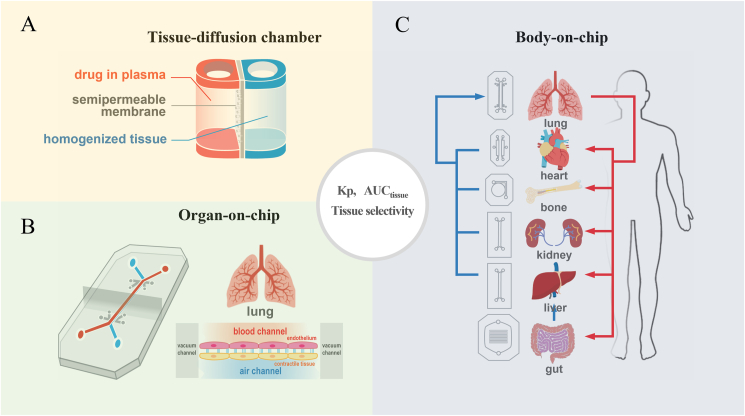 Figure 3