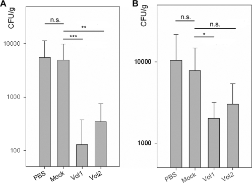 FIG. 7.