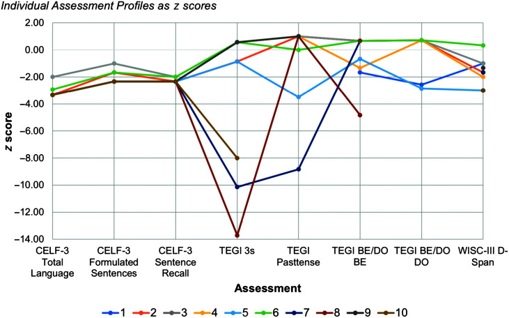 Figure 1.